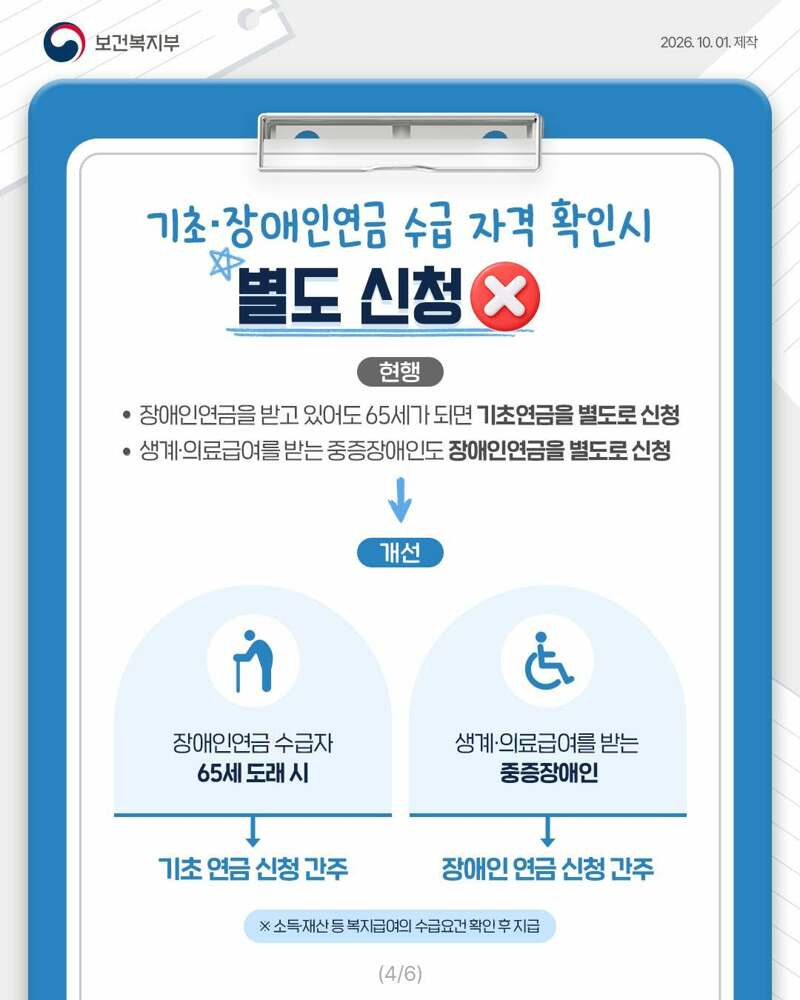 누구나 받을 수 있는 복지급여는 별도 신청 없이 지급 - 3개월 이후 시행 (5)