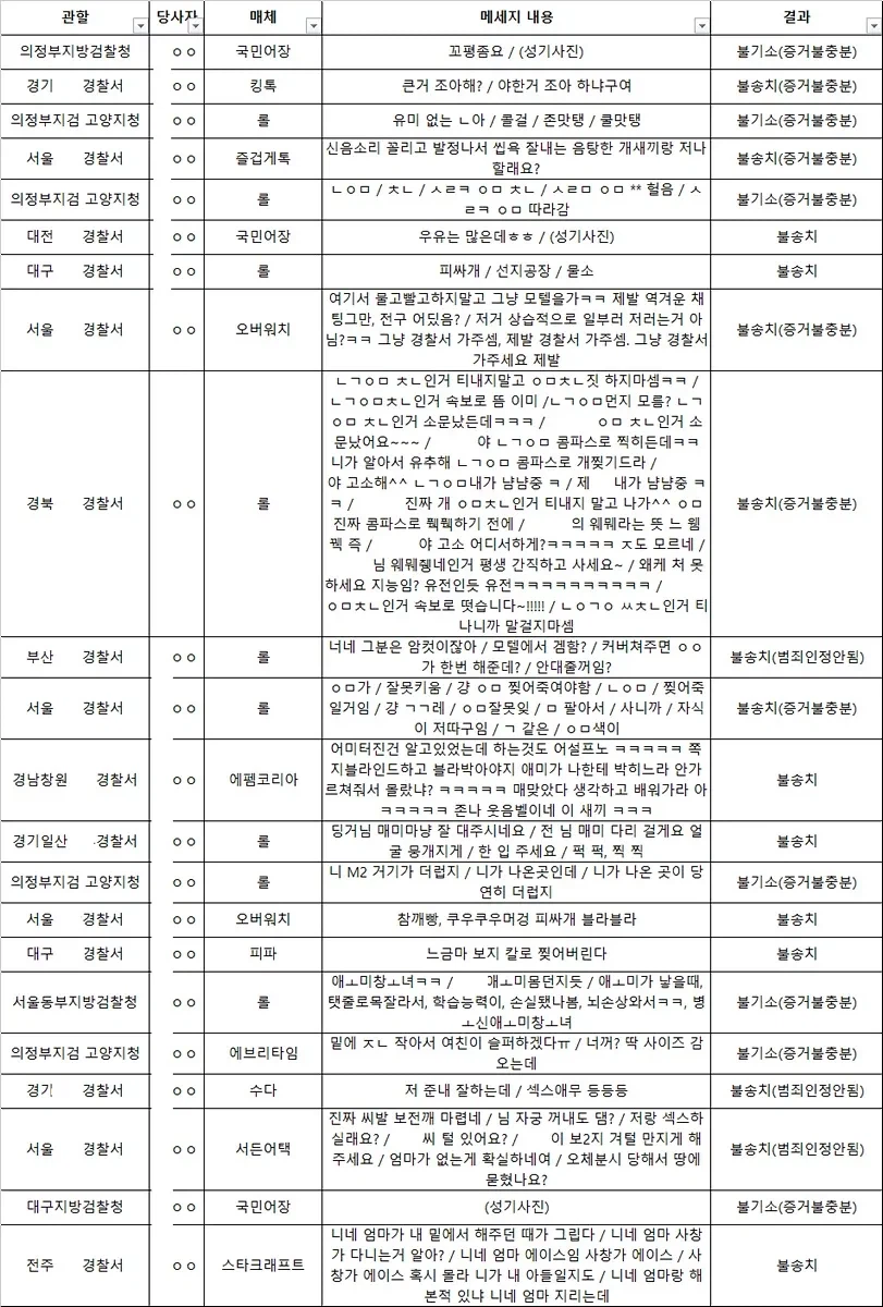 요즘 빡세졌다는 통매음 고소