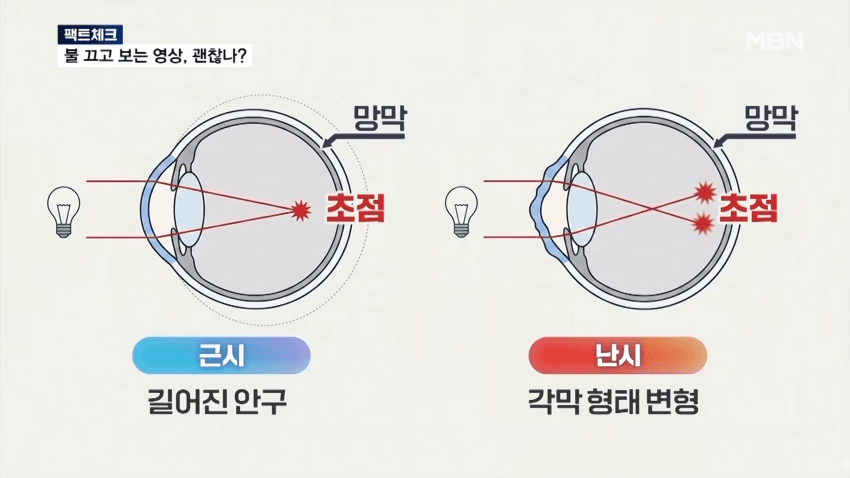 충격) 불 끄고 스마트폰 봐도 시력 안 떨어져 (6)