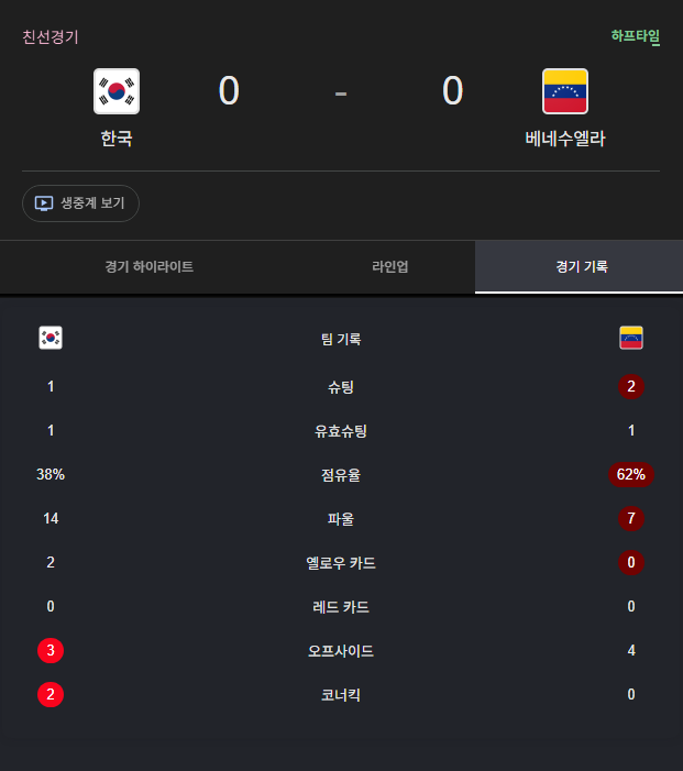 대한민국 베네수엘라 친선경기 전반전  0 대 0