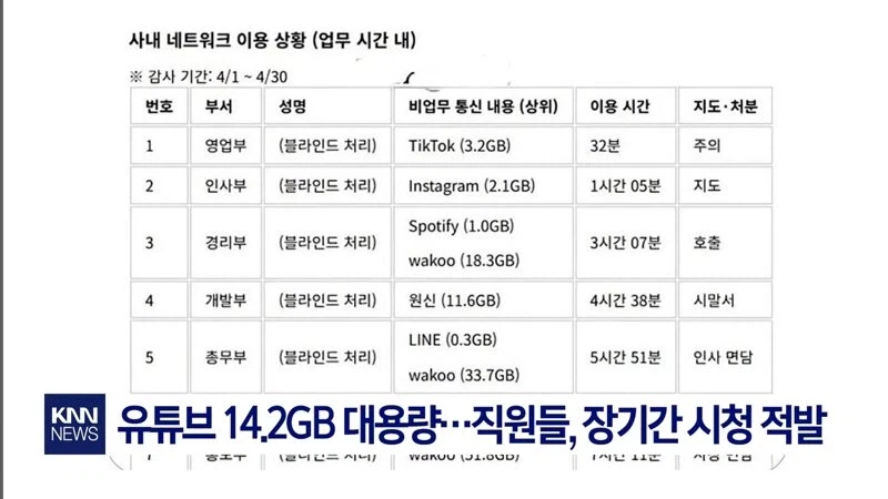 회사 와이파이 써서 박제된 내역 (2)