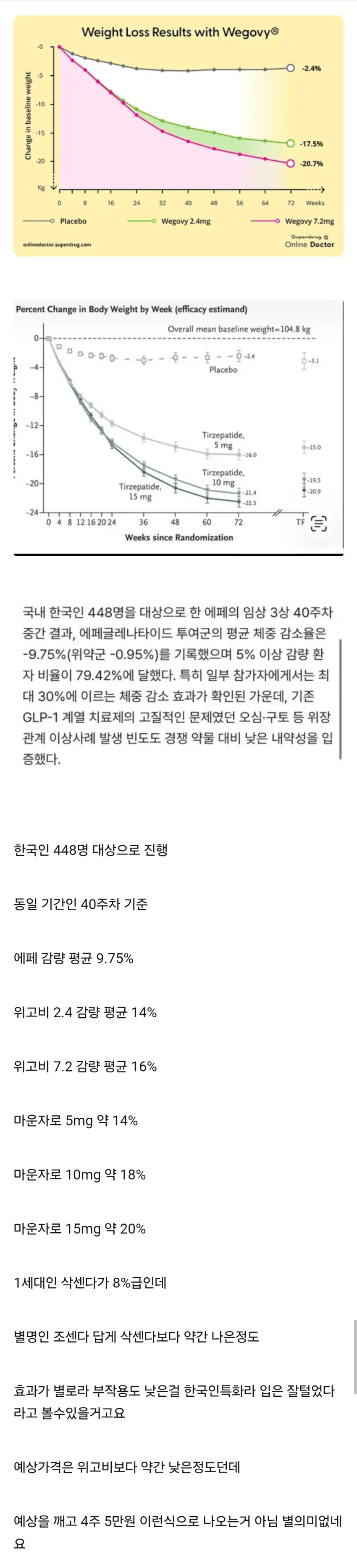 한미약품 국산 위고비/마운자로 근황