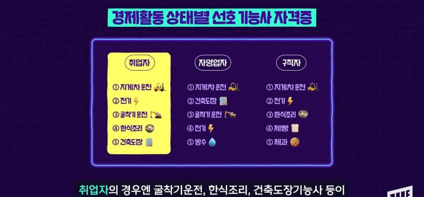 기능사 자격증 1위, 지게차 자격증... 왜 이렇게 인기? (36)