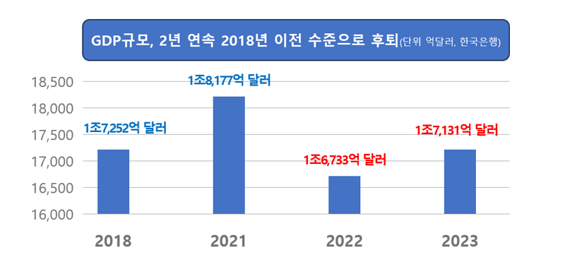 국짐이 정권을 잡으면 벌어지는 일들 (4)