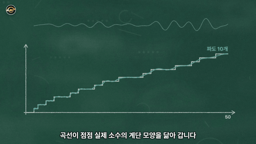 수학 난제의 끝판왕 리만가설..AI가 접근한 방식 (36)