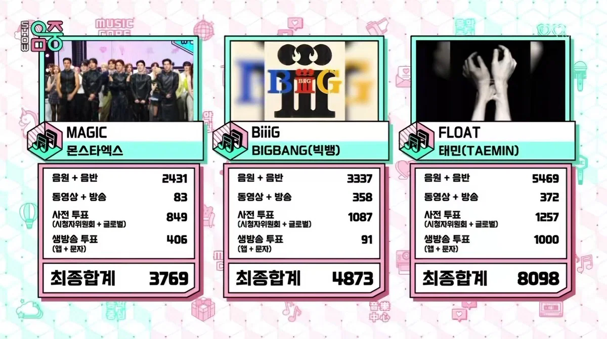 오늘자 음악중심 1위