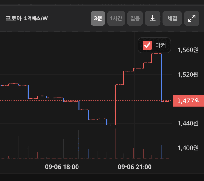 싱글벙글 메이플 물통거래로 약 50만원 날린 청년 (6)