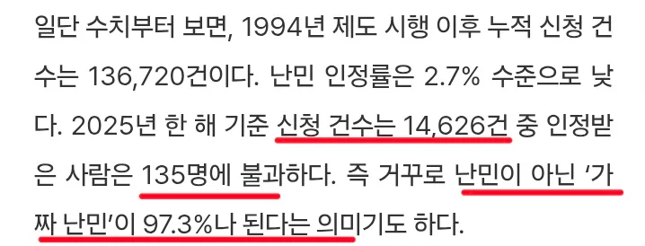 가짜 난민 브로커 적발 증가 (4)