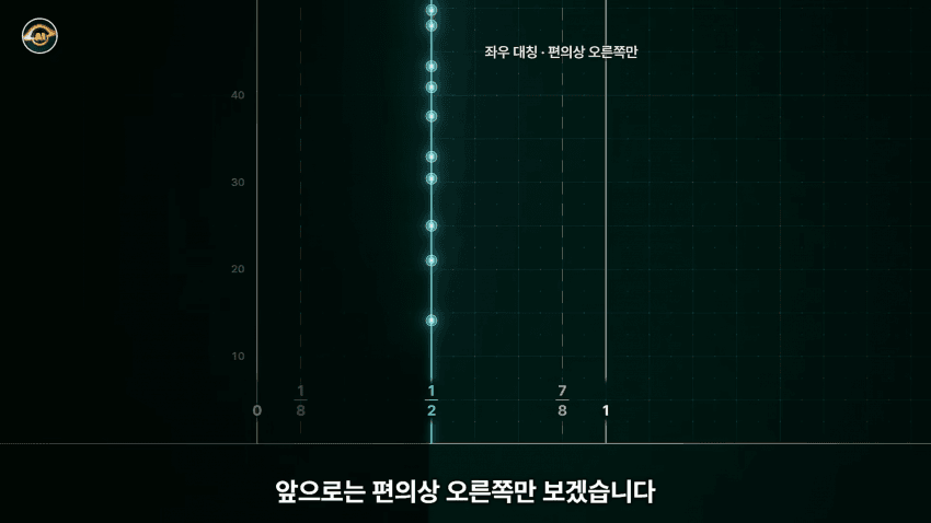 수학 난제의 끝판왕 리만가설..AI가 접근한 방식 (10)