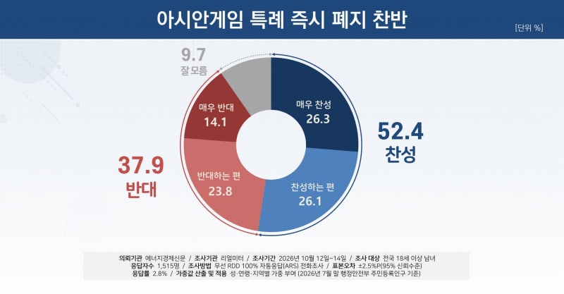 예체능 병역특례 논란…10년간 350명 혜택 (9)