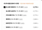 그래놀라하루견과 원데이발란스블랙 100봉