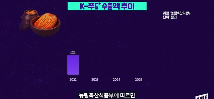 파김치맛 베이글? 외국에반 있다는 K-푸드 (39)