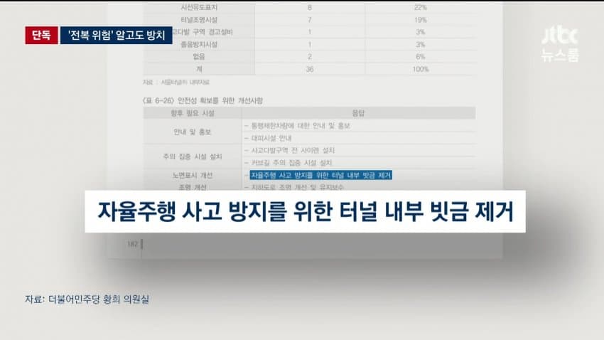 jtbc) 서울시, '전복 위험' 알고도...1년 반 늑장 대응 (10)