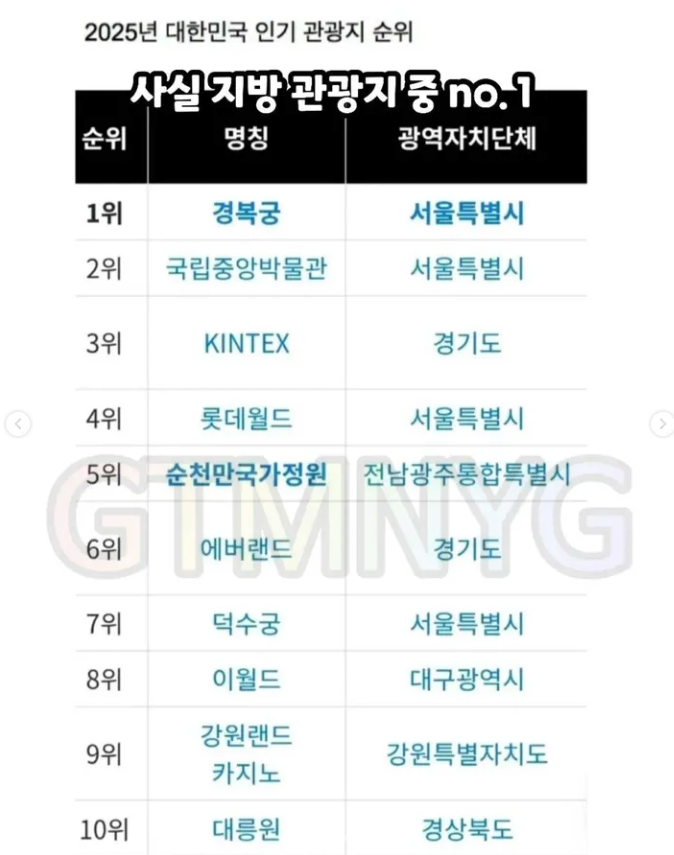 박람회 2000억 쓰고 욕 안 먹은 지방 박람회 (8)