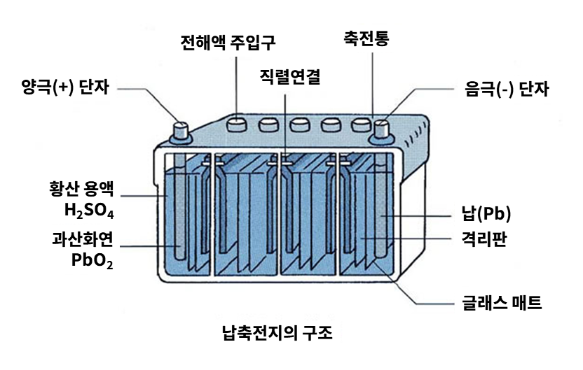 싱글벙글 19세기 초중반 과학기술의 발전 (11)