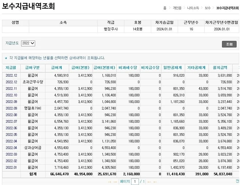 9급출 공무원 현실적인 월급
