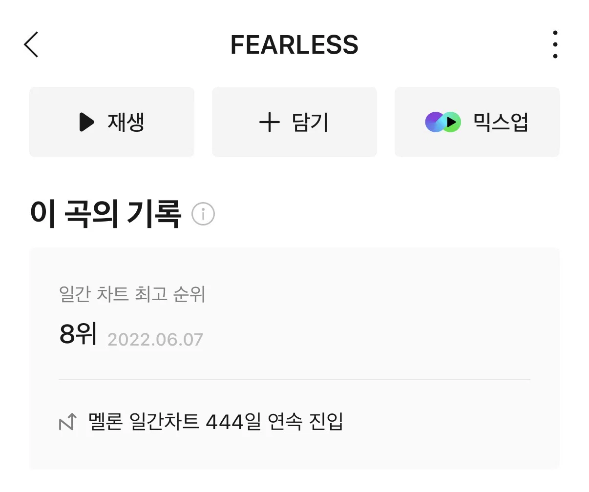 하이브 여돌 중 처음으로 데뷔곡 멜론진입에 실패한 튜이드