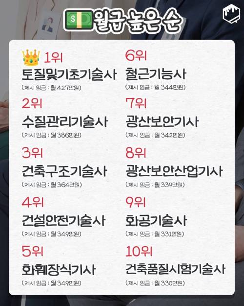 고용노동부피셜, 유용한 자격증 순위