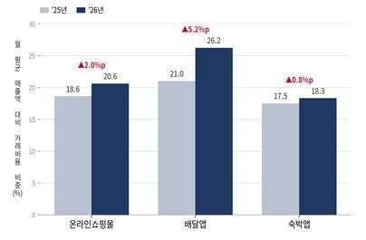 중소기업 ‘추석 상여금’ 평균 66만원…40%는 그마저도 못 줘 (11)