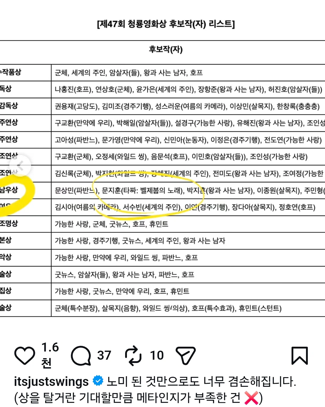 스윙스 신인남우상 후보 올랐네 (3)