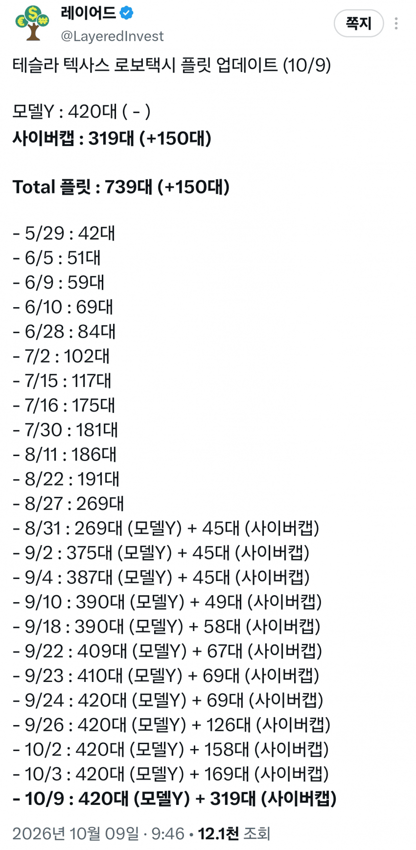 10월 9일 시황 (13)