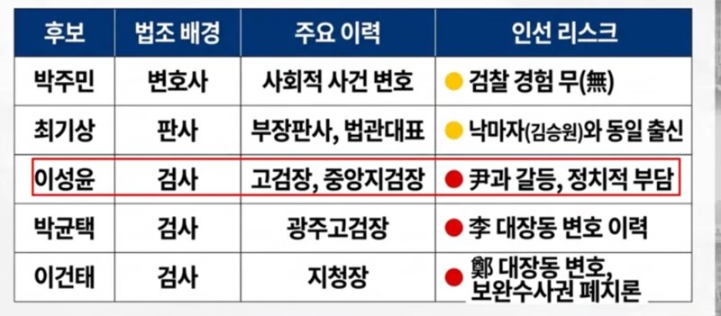 다음법무부장관후보 5인 흠 (2)