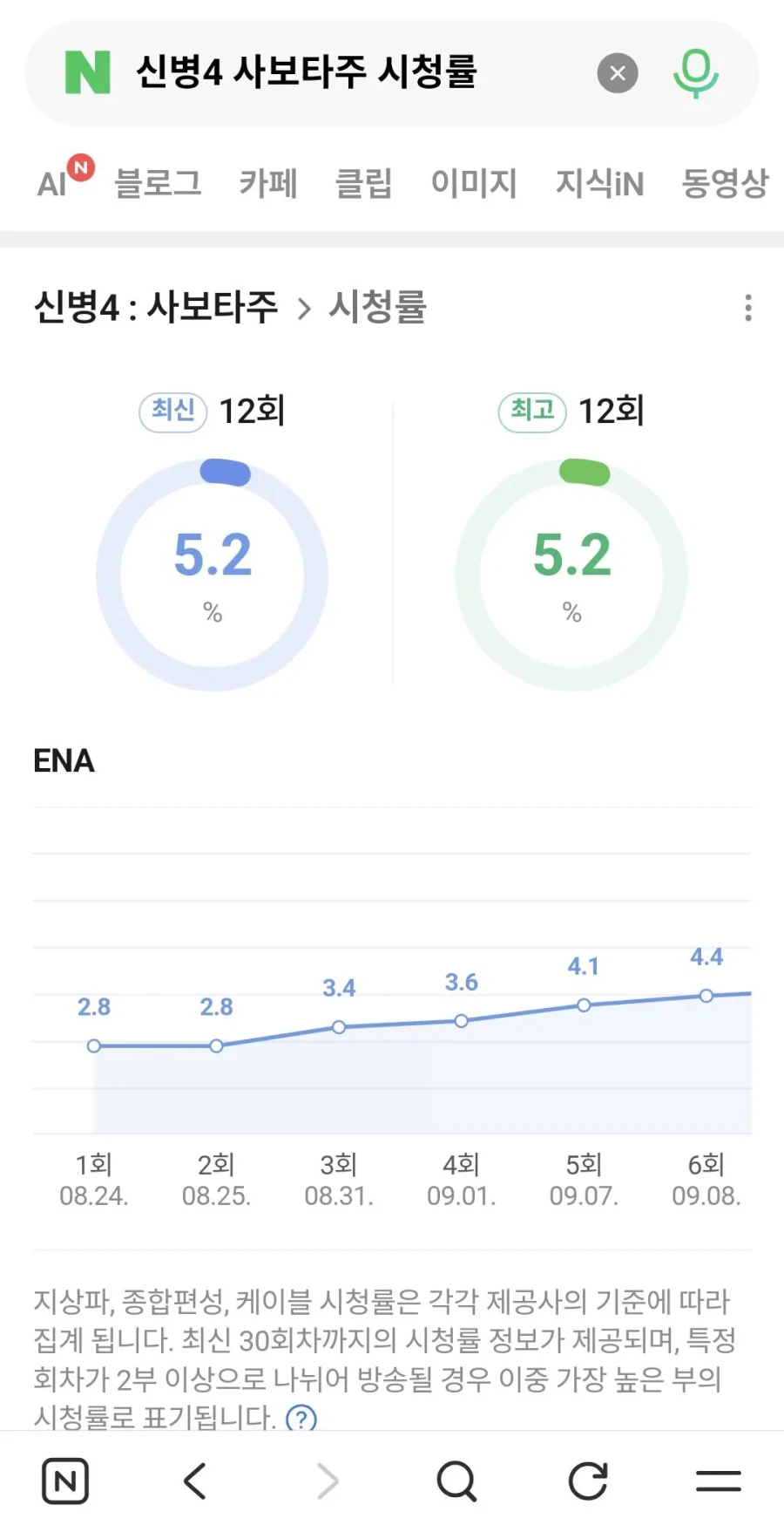‘신병’이 씹사기 드라마인 이유