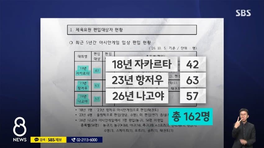 sbs) 공익 활동도 '빈둥빈둥'.."110명이 복무 위반" (13)
