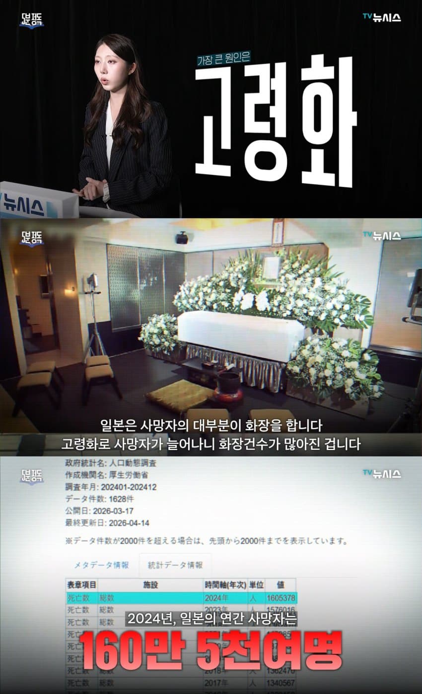 최근 일본에서 성행하고 있다는 '시체호텔' (9)
