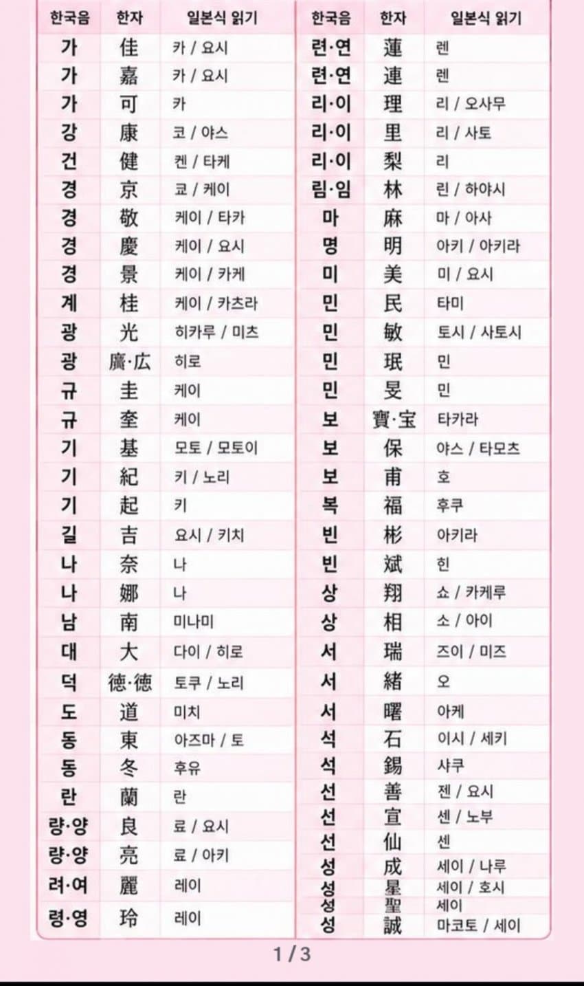 싱글벙글 트짹 일본사랑꾼들 평균 (2)