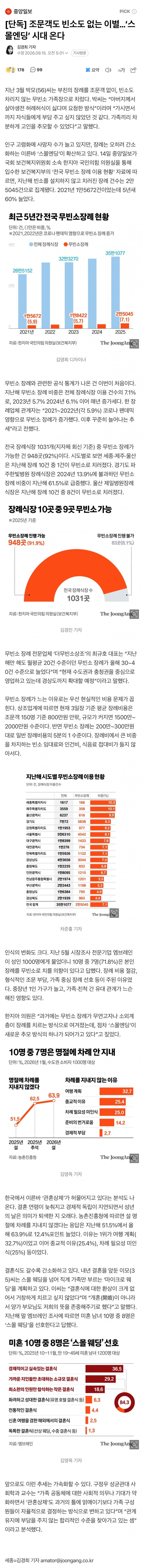 조문객도 빈소도 없는 이별…‘스몰엔딩’ 시대 온다