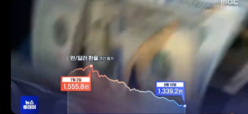 MBC왈 - 일부 언론들 환율 올라도 랄지 떨어져도 랄지 (7)