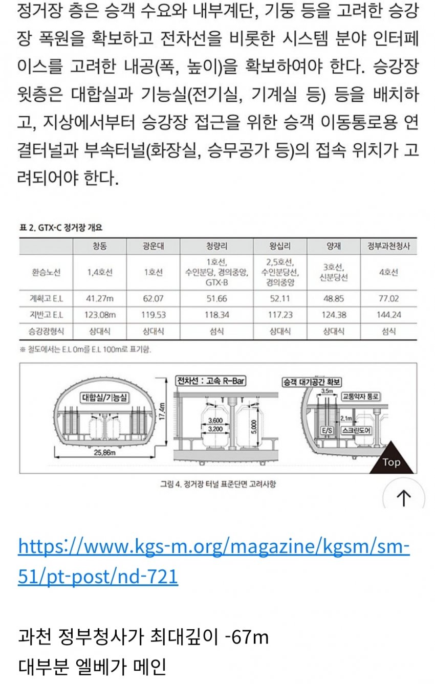 GTX-C 수원-청량리 30분이 가능함? (4)