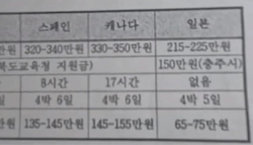 요즘 초등학교 수학여행 근황 ㄷㄷ (2)
