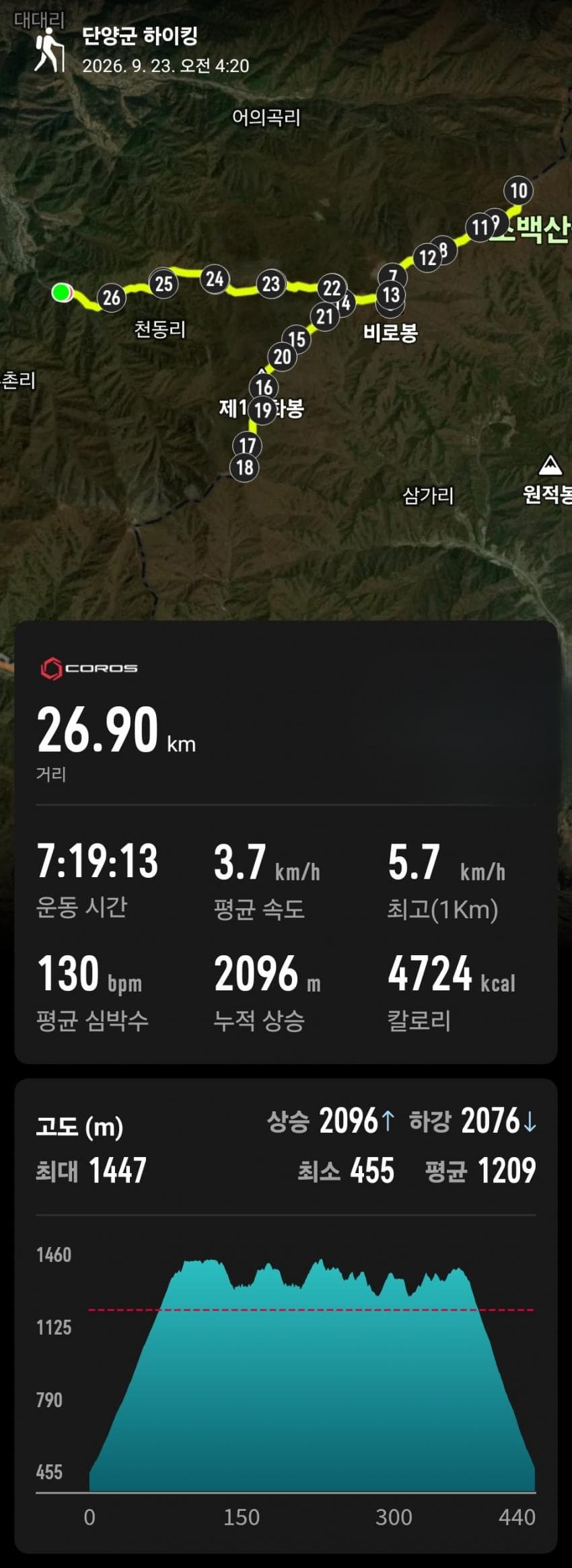 소백산 비로봉 운해일출 트라이 (36)