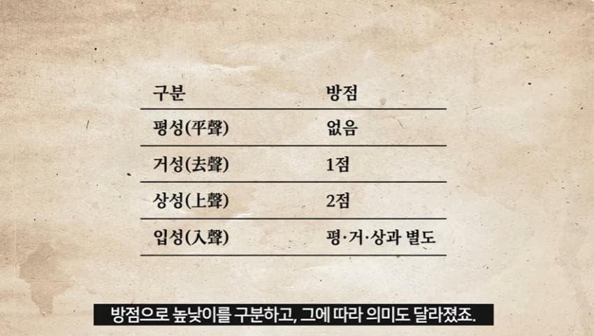 싱글벙글 성조가 있었다는 조선시대 언어 (8)