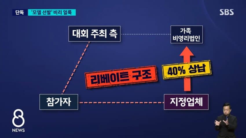 sbs) 한복 세계화한다더니..모델 선발부터 '비리 얼룩' (8)