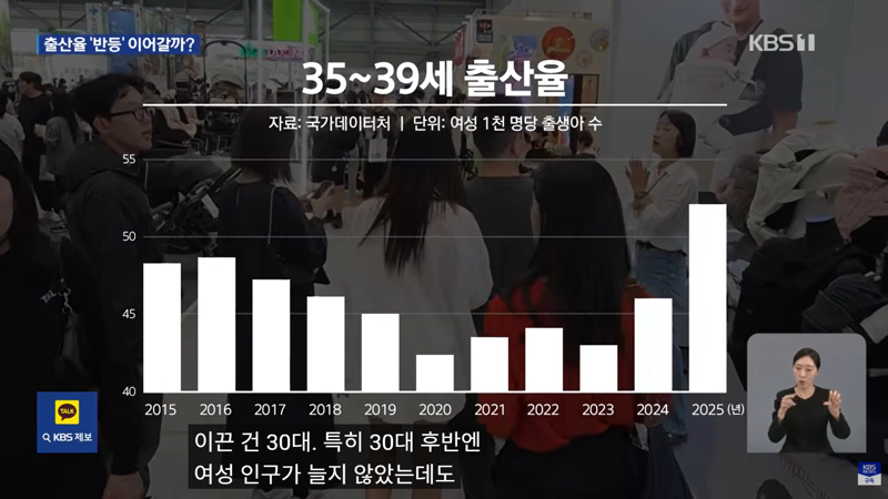 세계가 주목한 출산율 반등, 주역은 30대 (6)