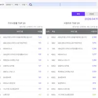 MBC 21세기 대군부인 2화 시청률