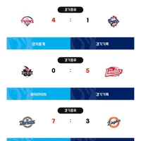 [KBO] 프로야구 4월 24일 경기결과 & 순위