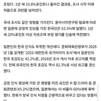 국제결혼 폭증 뉴스 더쿠 반응