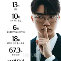 현재 논란중인 페이커 표지모델 기사
