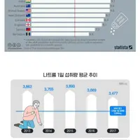 한국인은 짜게 먹는다의 비밀