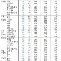 [갤럽] 에너지 수급난 장기화에 대비해 차량 5부제 시행을  민간으로 확대하는 것에 대해 어떻게 생각하십니까?
