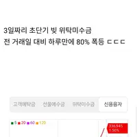 패닉중인 주식 동학개미들 근황....