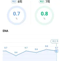 전 회차 0% 시청률 기록 중인 예능