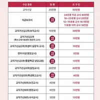 교사 월급 인상안