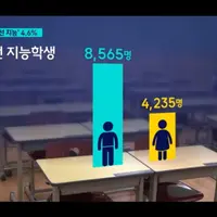 경계선 지능 학생 남자/여자 비율