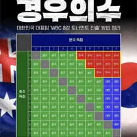 [WBC] 대만이 문보경한테 난리치는 이유 (feat. 경우의 수)