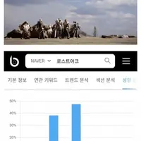 싱글벙글 PC RPG 유저 연령대 모음